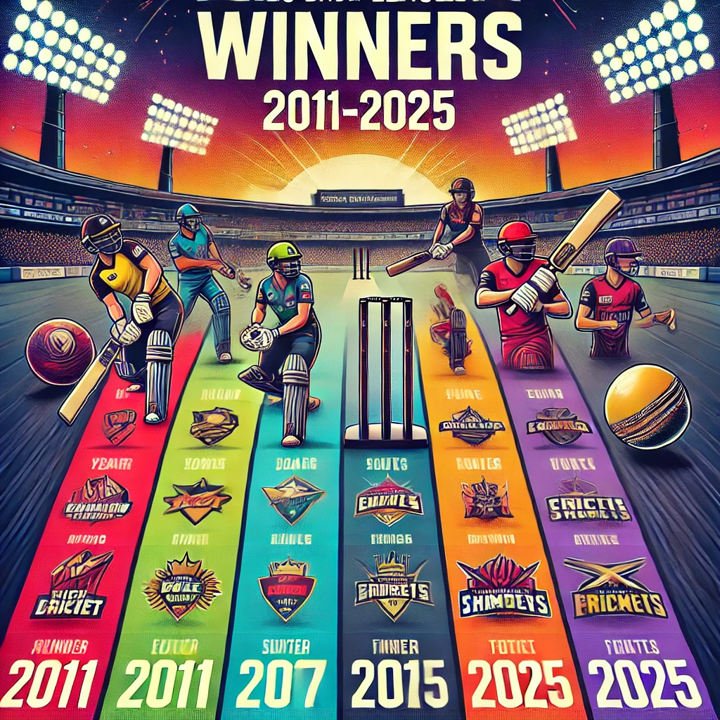 List of All Big Bash League Winners (20112025) THE SPORTS PRINCE